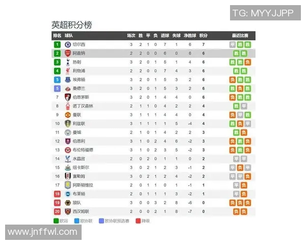 阿森纳与利物浦对决分析大小球走势及预测技巧