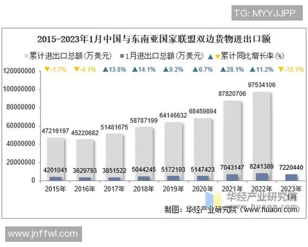 全球进出口贸易新趋势与创新模式的深度分析与展望 全球进出口贸易新趋势与创新模式的深度分析与展望