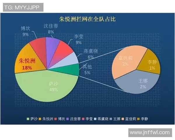 武汉篮球队配合表现的数据分析与战术探讨