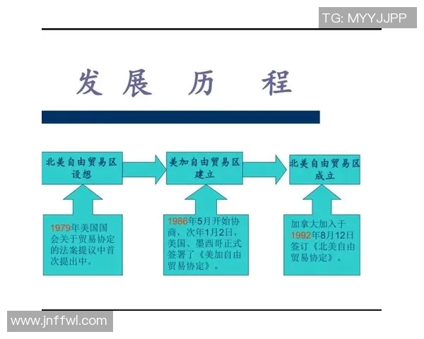 以贸易合作为纽带推动全球经济一体化与可持续发展新格局探讨 以贸易合作为纽带推动全球经济一体化与可持续发展新格局探讨