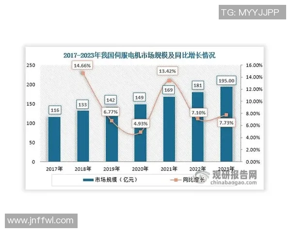 基于工业设备智能化升级的未来发展趋势与应用前景分析 基于工业设备智能化升级的未来发展趋势与应用前景分析
