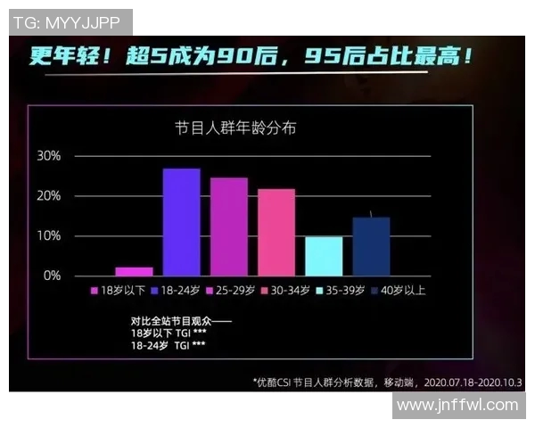 上海街舞队团队协作表现的数据分析与提升策略探讨